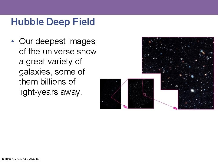 Hubble Deep Field • Our deepest images of the universe show a great variety