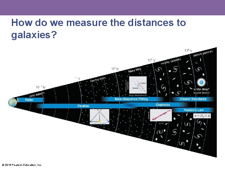 How do we measure the distances to galaxies? © 2015 Pearson Education, Inc. 