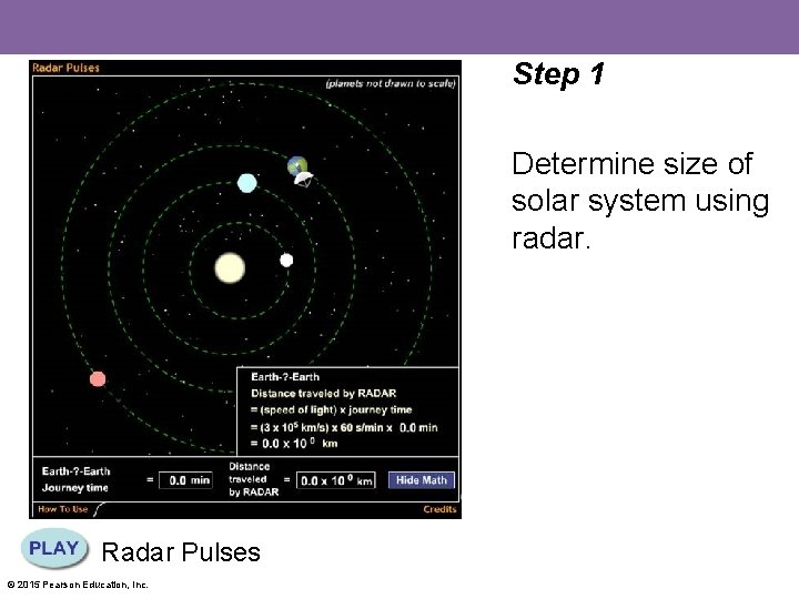 Step 1 Determine size of solar system using radar. Radar Pulses © 2015 Pearson