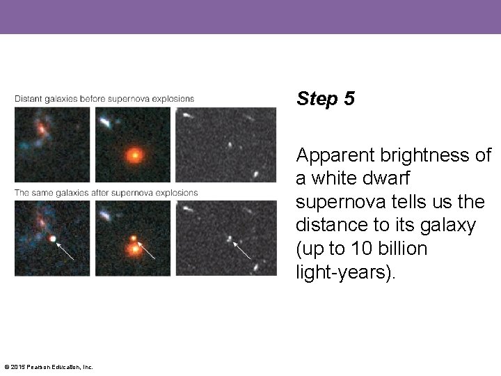 Step 5 Apparent brightness of a white dwarf supernova tells us the distance to