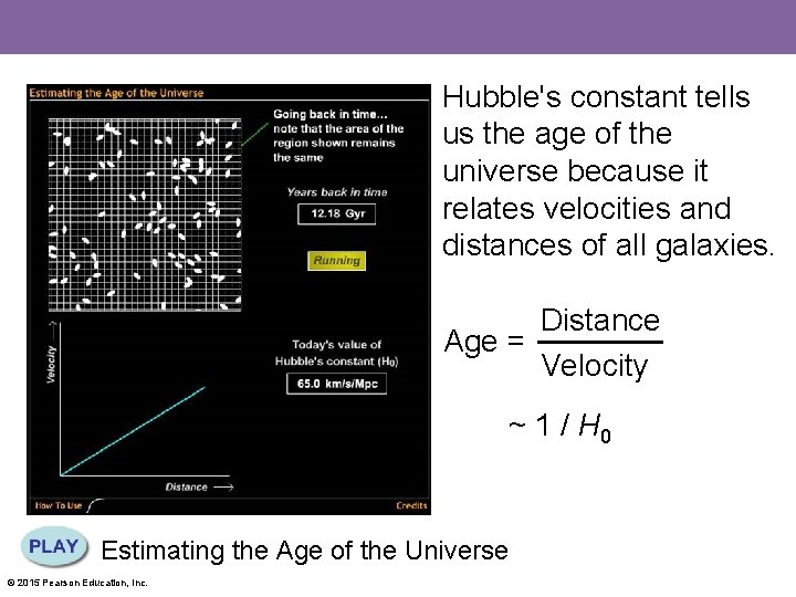 Hubble's constant tells us the age of the universe because it relates velocities and