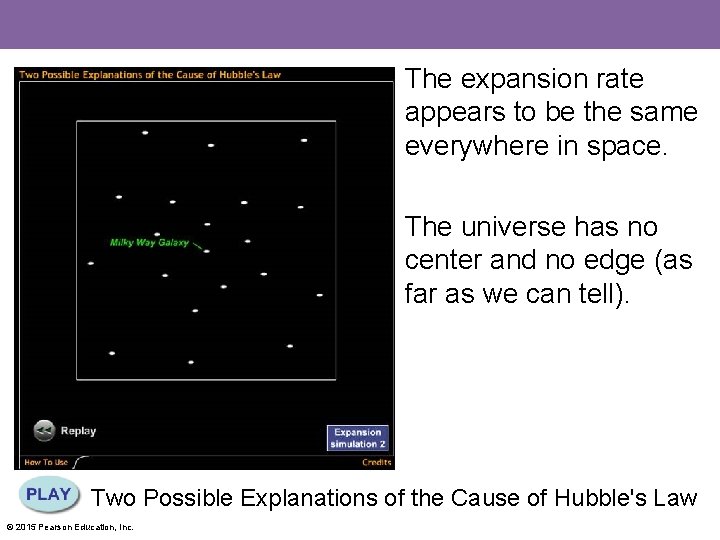 The expansion rate appears to be the same everywhere in space. The universe has