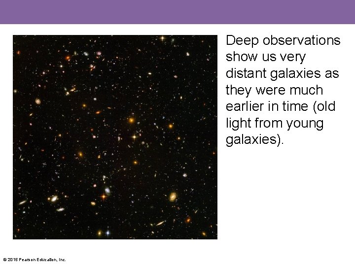 Deep observations show us very distant galaxies as they were much earlier in time