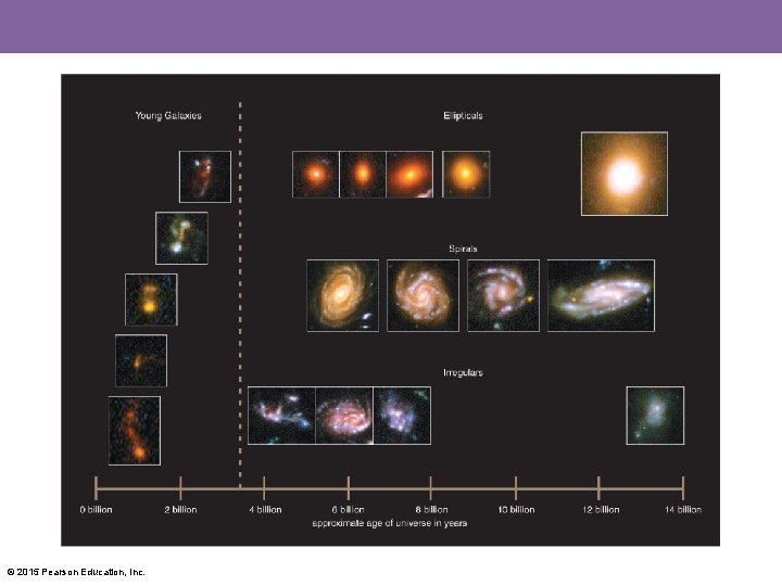 © 2015 Pearson Education, Inc. 