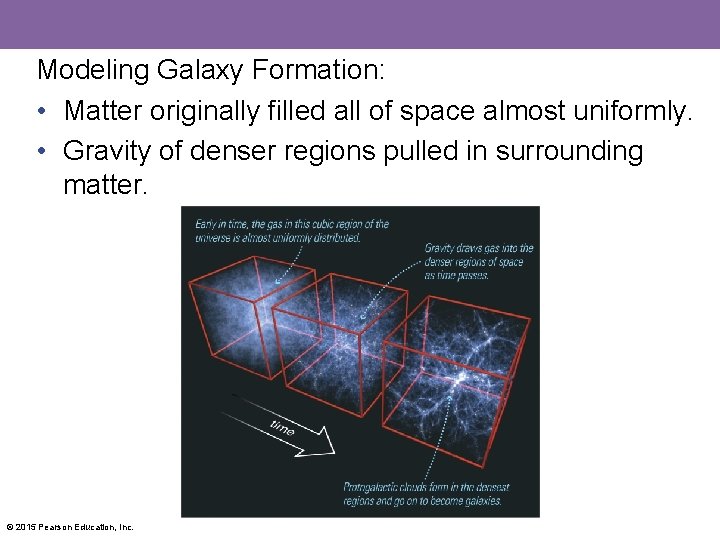 Modeling Galaxy Formation: • Matter originally filled all of space almost uniformly. • Gravity