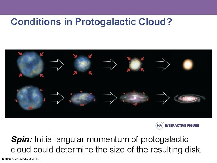 Conditions in Protogalactic Cloud? Spin: Initial angular momentum of protogalactic cloud could determine the