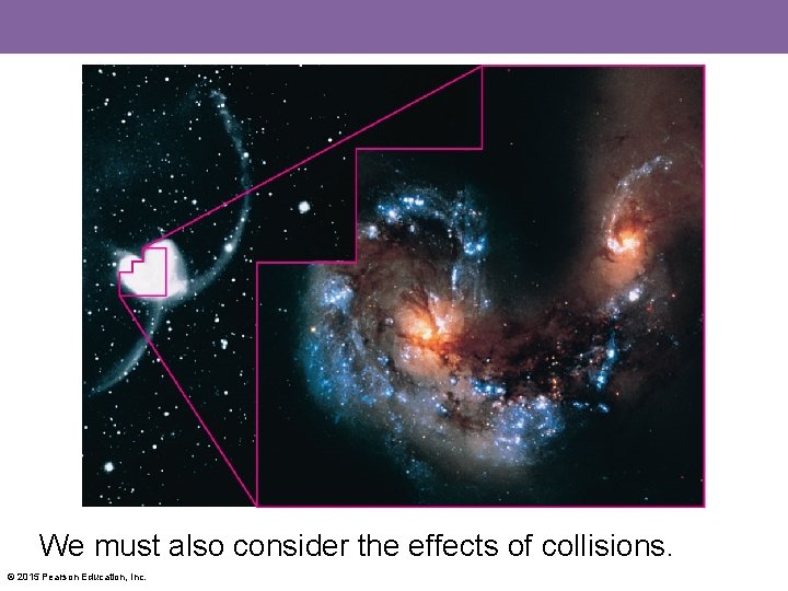 We must also consider the effects of collisions. © 2015 Pearson Education, Inc. 