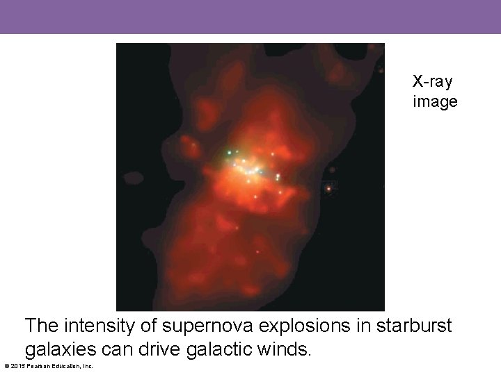 X-ray image The intensity of supernova explosions in starburst galaxies can drive galactic winds.