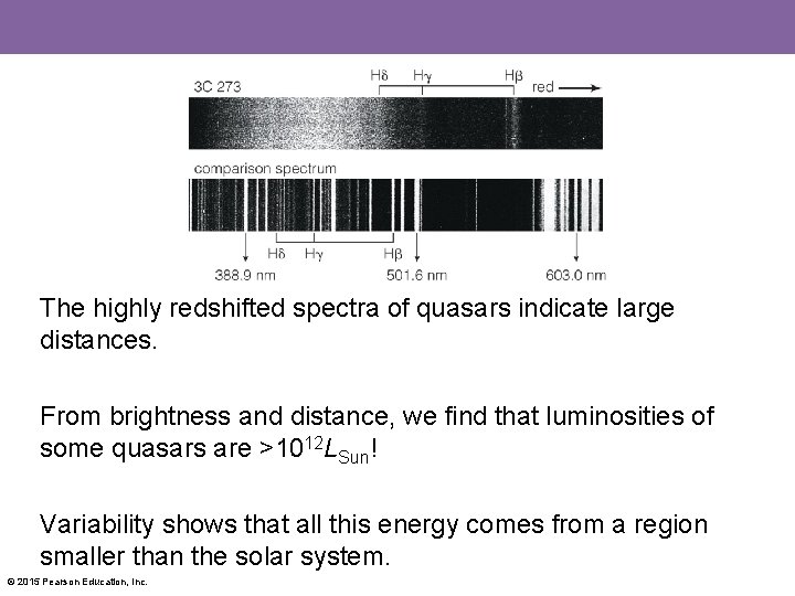 The highly redshifted spectra of quasars indicate large distances. From brightness and distance, we