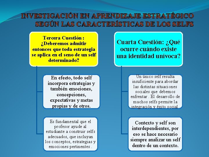 INVESTIGACIÓN EN APRENDIZAJE ESTRATÉGICO SEGÚN LAS CARACTERÍSTICAS DE LOS SELFS Tercera Cuestión : ¿Deberemos