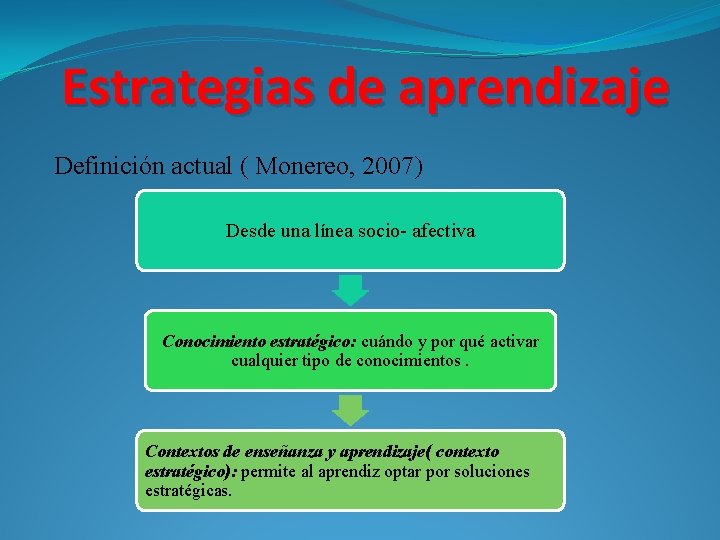 Estrategias de aprendizaje Definición actual ( Monereo, 2007) Desde una línea socio- afectiva Conocimiento