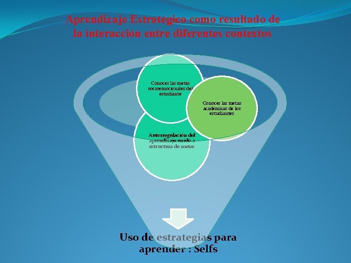 Aprendizaje Estratégico como resultado de la interacción entre diferentes contextos Conocer las metas socioemocionales