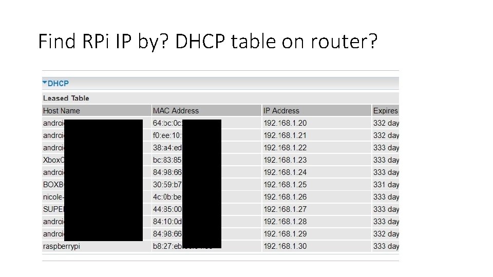 Find RPi IP by? DHCP table on router? 