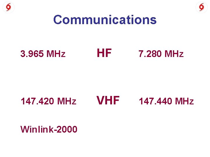 Communications 3. 965 MHz HF 7. 280 MHz 147. 420 MHz VHF 147. 440