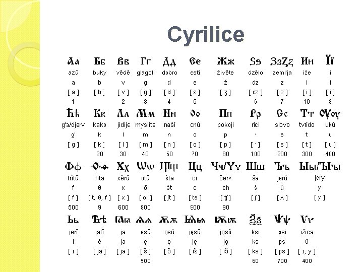 Cyrilice 