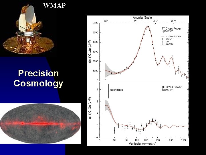 WMAP Precision Cosmology 