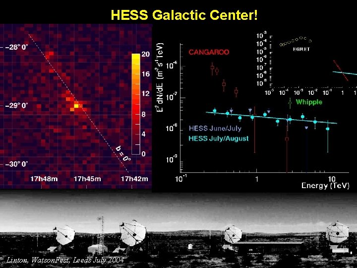 HESS Galactic Center! Linton, Watson. Fest, Leeds July 2004 