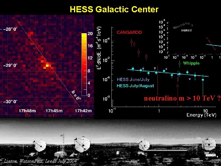 HESS Galactic Center neutralino m > 10 Te. V ? ? Linton, Watson. Fest,