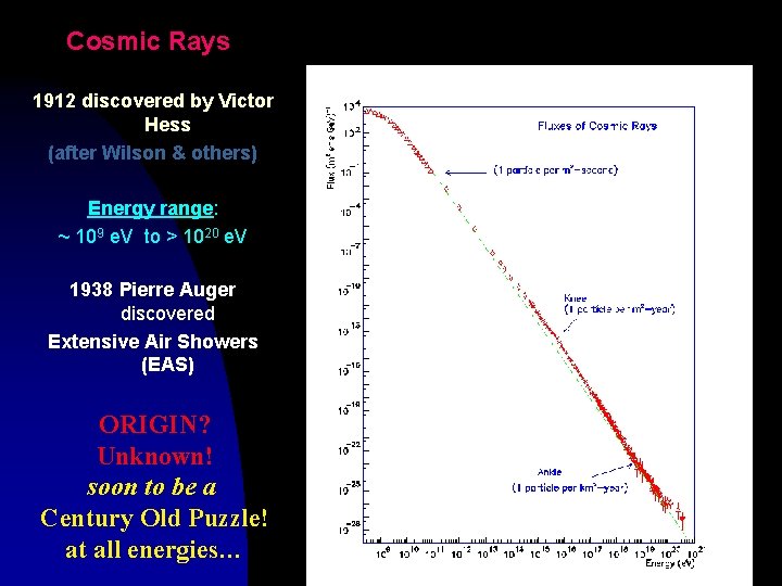 Cosmic Rays 1912 discovered by Victor Hess (after Wilson & others) Energy range: ~