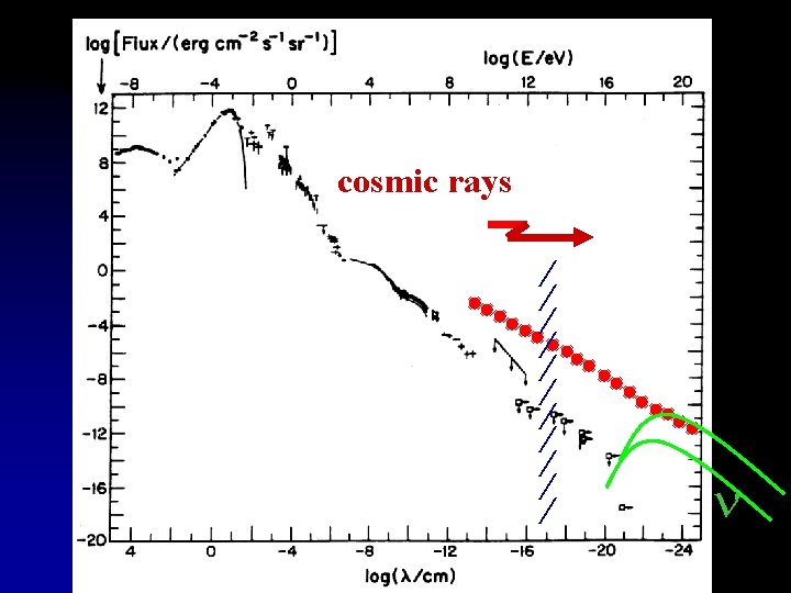 cosmic rays / / / n 