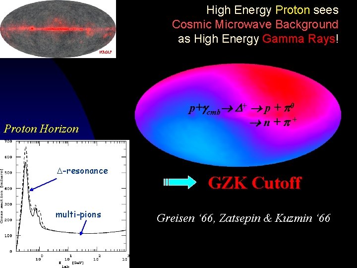 High Energy Proton sees Cosmic Microwave Background as High Energy Gamma Rays! WMAP Proton