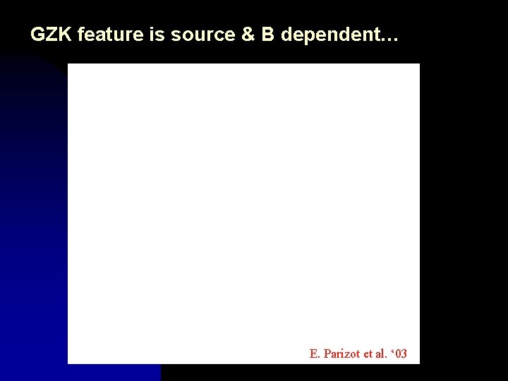 GZK feature is source & B dependent… E. Parizot et al. ‘ 03 