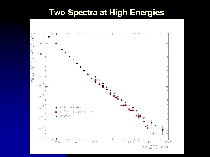 Two Spectra at High Energies 