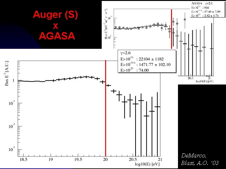 Auger (S) x AGASA De. Marco, Blasi, A. O. ‘ 03 