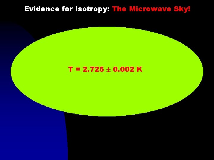 Evidence for Isotropy: The Microwave Sky! T = 2. 725 0. 002 K 