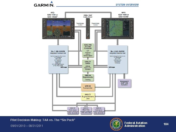 Pilot Decision Making: TAA vs. The “Six Pack” 09/01/2010 – 08/31/2011 Federal Aviation Administration Pilot Decision Making: TAA vs. The “Six Pack” 09/01/2010 – 08/31/2011 Federal Aviation Administration