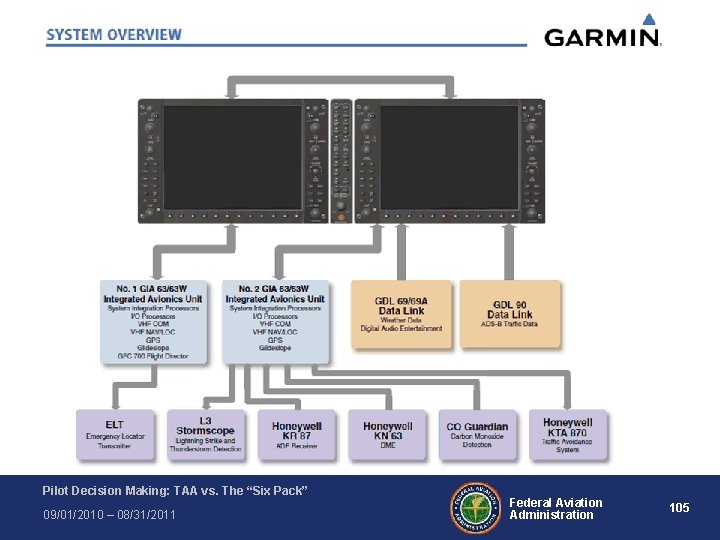 Pilot Decision Making: TAA vs. The “Six Pack” 09/01/2010 – 08/31/2011 Federal Aviation Administration Pilot Decision Making: TAA vs. The “Six Pack” 09/01/2010 – 08/31/2011 Federal Aviation Administration