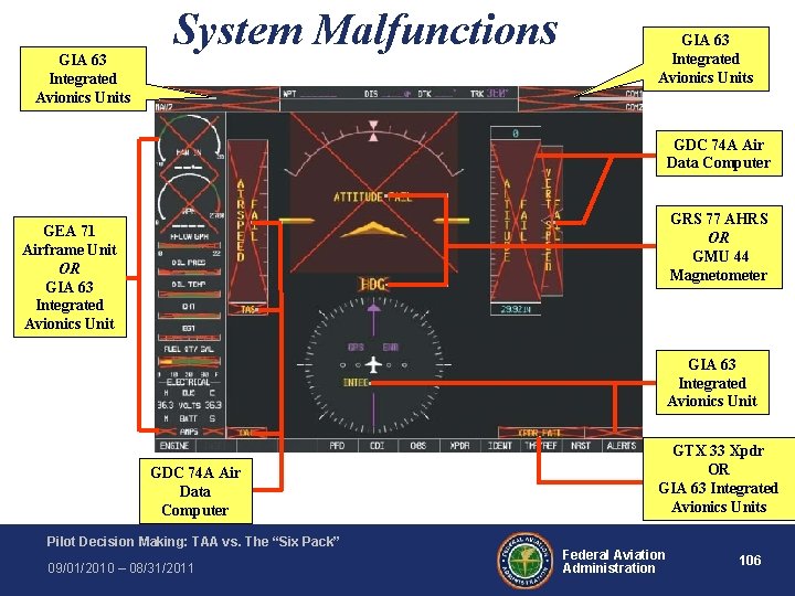 GIA 63 Integrated Avionics Units System Malfunctions GIA 63 Integrated Avionics Units GDC 74 GIA 63 Integrated Avionics Units System Malfunctions GIA 63 Integrated Avionics Units GDC 74