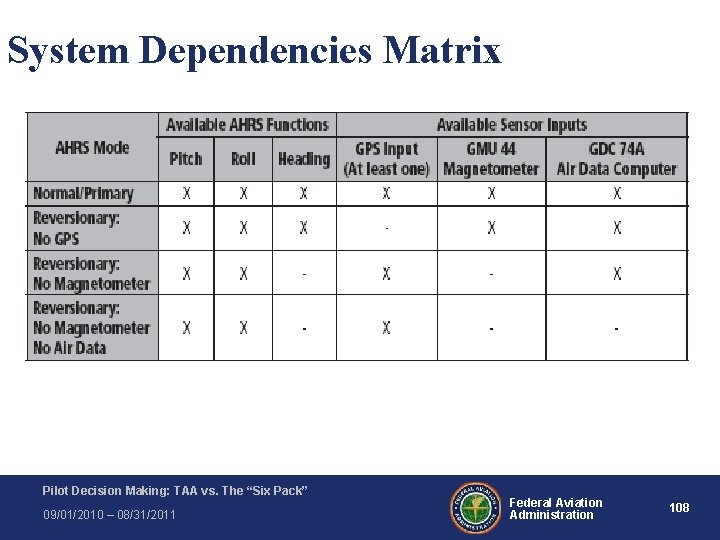 System Dependencies Matrix Pilot Decision Making: TAA vs. The “Six Pack” 09/01/2010 – 08/31/2011 System Dependencies Matrix Pilot Decision Making: TAA vs. The “Six Pack” 09/01/2010 – 08/31/2011