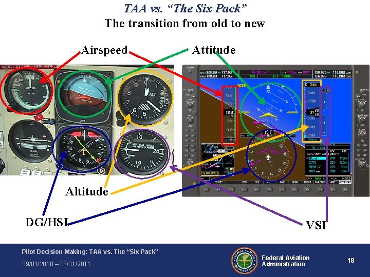 TAA vs. “The Six Pack” The transition from old to new Airspeed Attitude Altitude TAA vs. “The Six Pack” The transition from old to new Airspeed Attitude Altitude