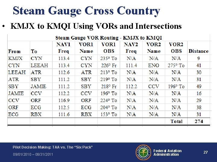 Steam Gauge Cross Country • KMJX to KMQI Using VORs and Intersections Pilot Decision Steam Gauge Cross Country • KMJX to KMQI Using VORs and Intersections Pilot Decision