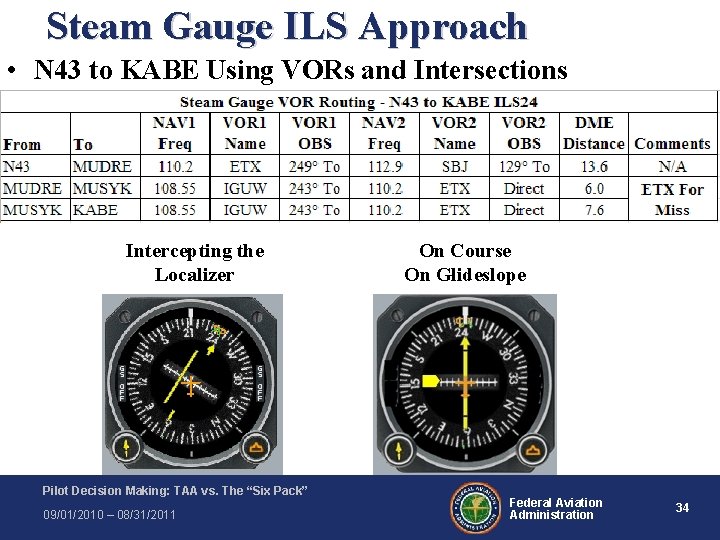 Steam Gauge ILS Approach • N 43 to KABE Using VORs and Intersections Intercepting Steam Gauge ILS Approach • N 43 to KABE Using VORs and Intersections Intercepting