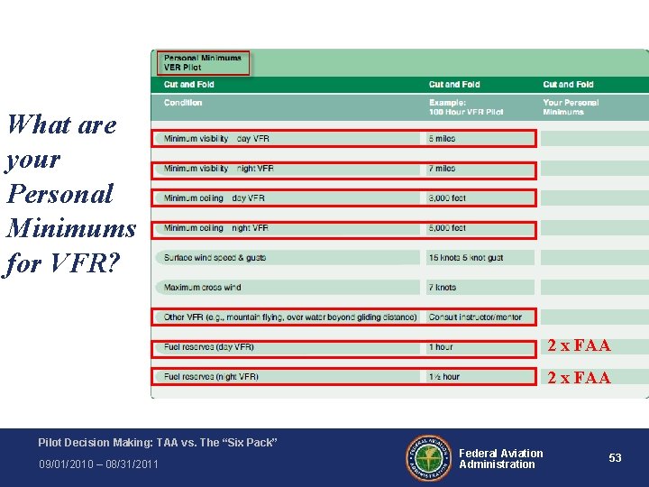 What are your Personal Minimums for VFR? 2 x FAA Pilot Decision Making: TAA What are your Personal Minimums for VFR? 2 x FAA Pilot Decision Making: TAA