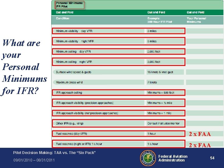 What are your Personal Minimums for IFR? 2 x FAA Pilot Decision Making: TAA What are your Personal Minimums for IFR? 2 x FAA Pilot Decision Making: TAA