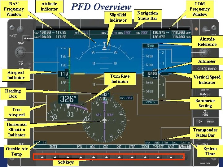 NAV Frequency Window Attitude Indicator PFD Overview Slip/Skid Indicator COM Frequency Window Navigation Status NAV Frequency Window Attitude Indicator PFD Overview Slip/Skid Indicator COM Frequency Window Navigation Status