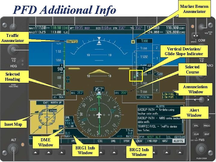 PFD Additional Info Marker Beacon Annunciator Traffic Annunciator Vertical Deviation/ Glide Slope Indicator Selected PFD Additional Info Marker Beacon Annunciator Traffic Annunciator Vertical Deviation/ Glide Slope Indicator Selected