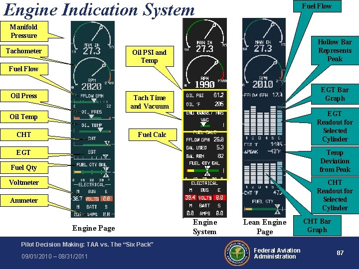 Engine Indication System Fuel Flow Manifold Pressure Tachometer Hollow Bar Represents Peak Oil PSI Engine Indication System Fuel Flow Manifold Pressure Tachometer Hollow Bar Represents Peak Oil PSI