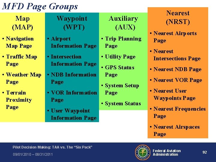 MFD Page Groups Map (MAP) • Navigation Map Page Waypoint (WPT) Auxiliary (AUX) • MFD Page Groups Map (MAP) • Navigation Map Page Waypoint (WPT) Auxiliary (AUX) •
