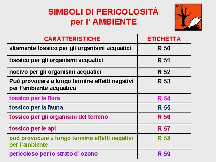 SIMBOLI DI PERICOLOSITÀ per l’ AMBIENTE CARATTERISTICHE ETICHETTA altamente tossico per gli organismi acquatici