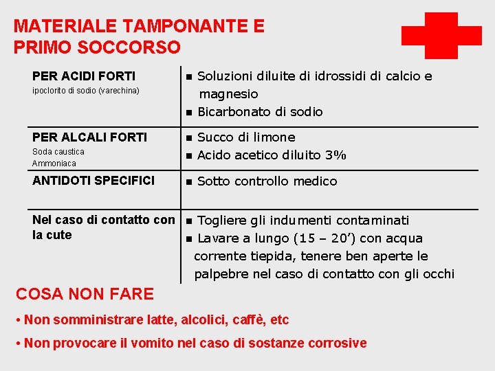 MATERIALE TAMPONANTE E PRIMO SOCCORSO PER ACIDI FORTI n ipoclorito di sodio (varechina) n