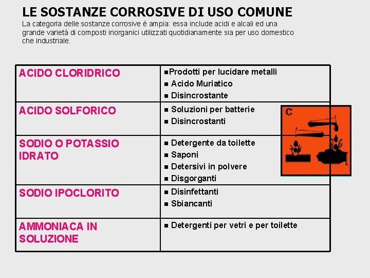 LE SOSTANZE CORROSIVE DI USO COMUNE La categoria delle sostanze corrosive è ampia: essa