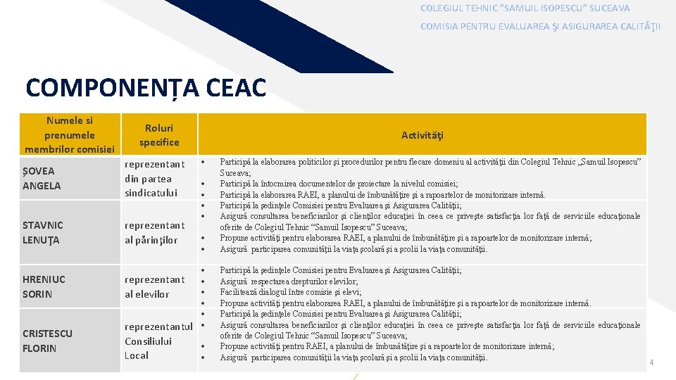 COLEGIUL TEHNIC ”SAMUIL ISOPESCU” SUCEAVA COMISIA PENTRU EVALUAREA ŞI ASIGURAREA CALITĂŢII COMPONENȚA CEAC Numele