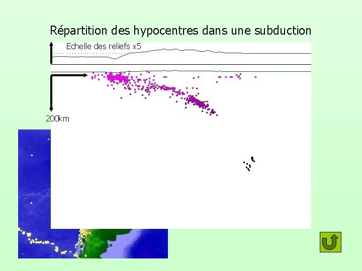 Répartition des hypocentres dans une subduction Echelle des reliefs x 5 200 km 