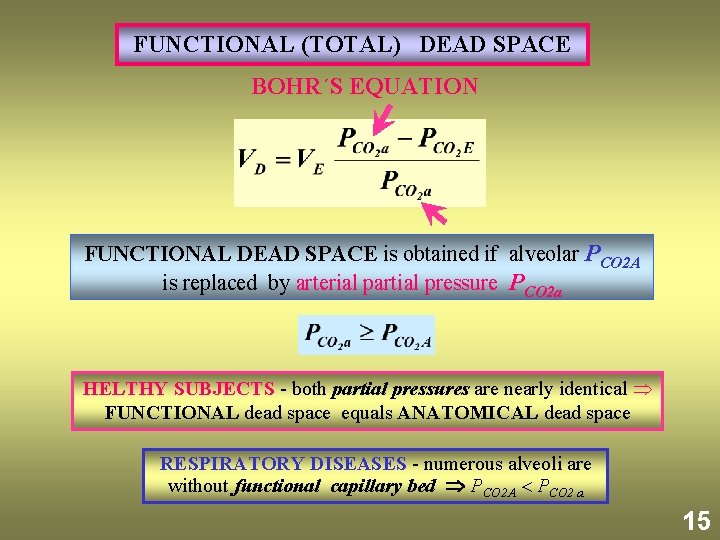 FUNCTIONAL (TOTAL) DEAD SPACE BOHR´S EQUATION FUNCTIONAL DEAD SPACE is obtained if alveolar PCO