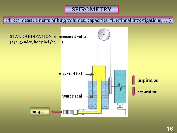 SPIROMETRY (direct measurements of lung volumes, capacities, functional investigations, …) STANDARDIZATION of measured values