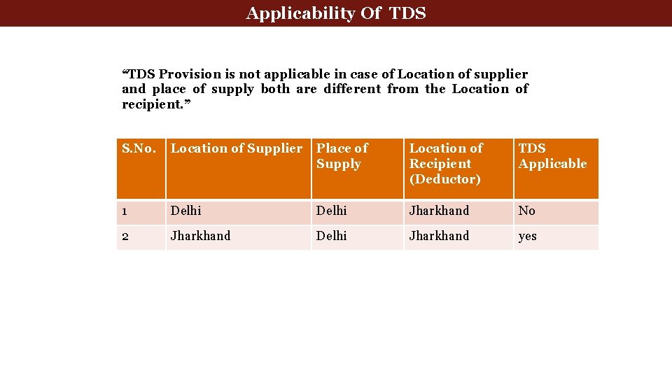 Applicability Of TDS “TDS Provision is not applicable in case of Location of supplier